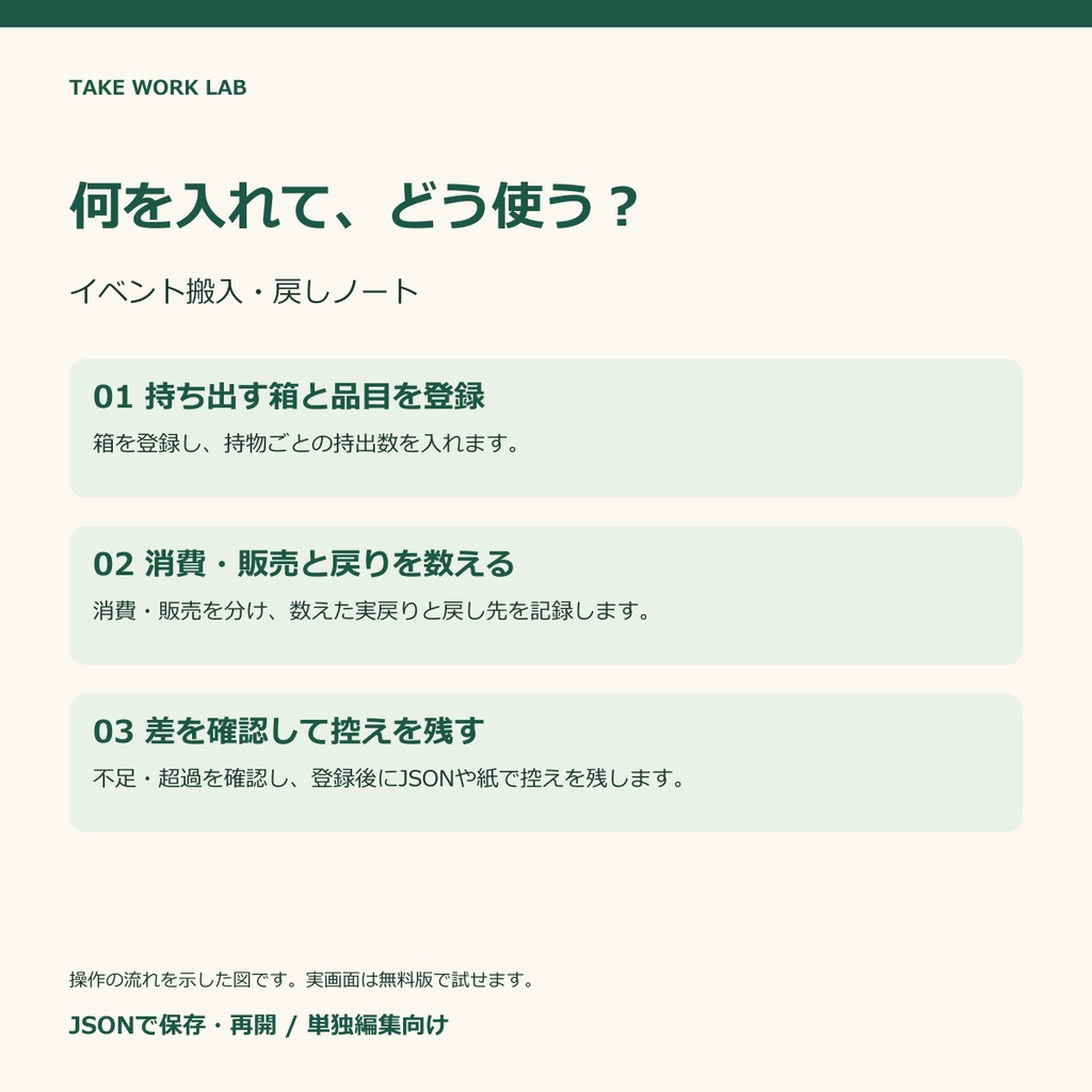 【無料体験版あり】箱別に確かめる イベント搬入・戻しノート