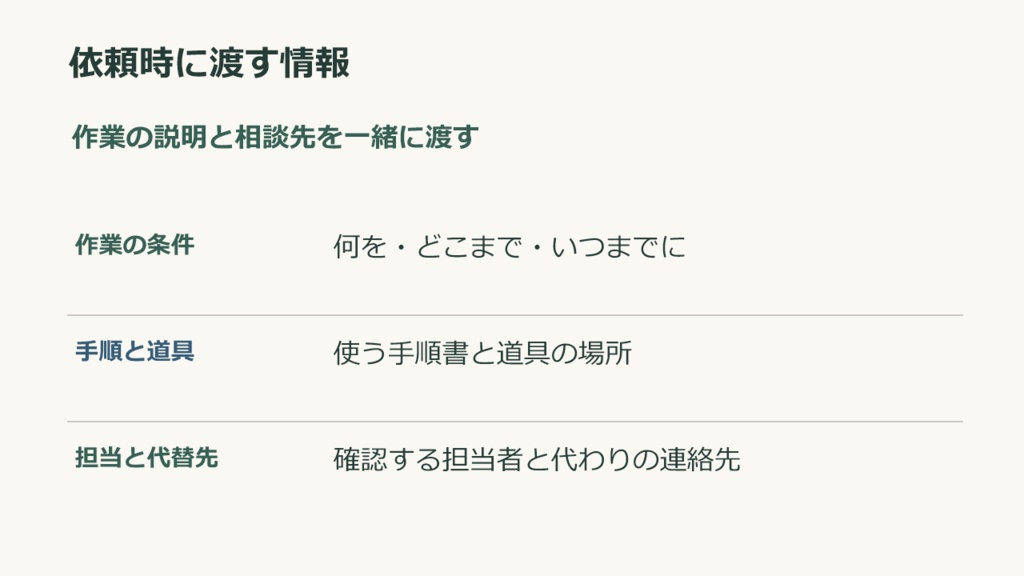 【無料体験あり】施設職員の共有・相談・引継ぎ研修5テーマ|PowerPoint・講師ガイド・ワーク