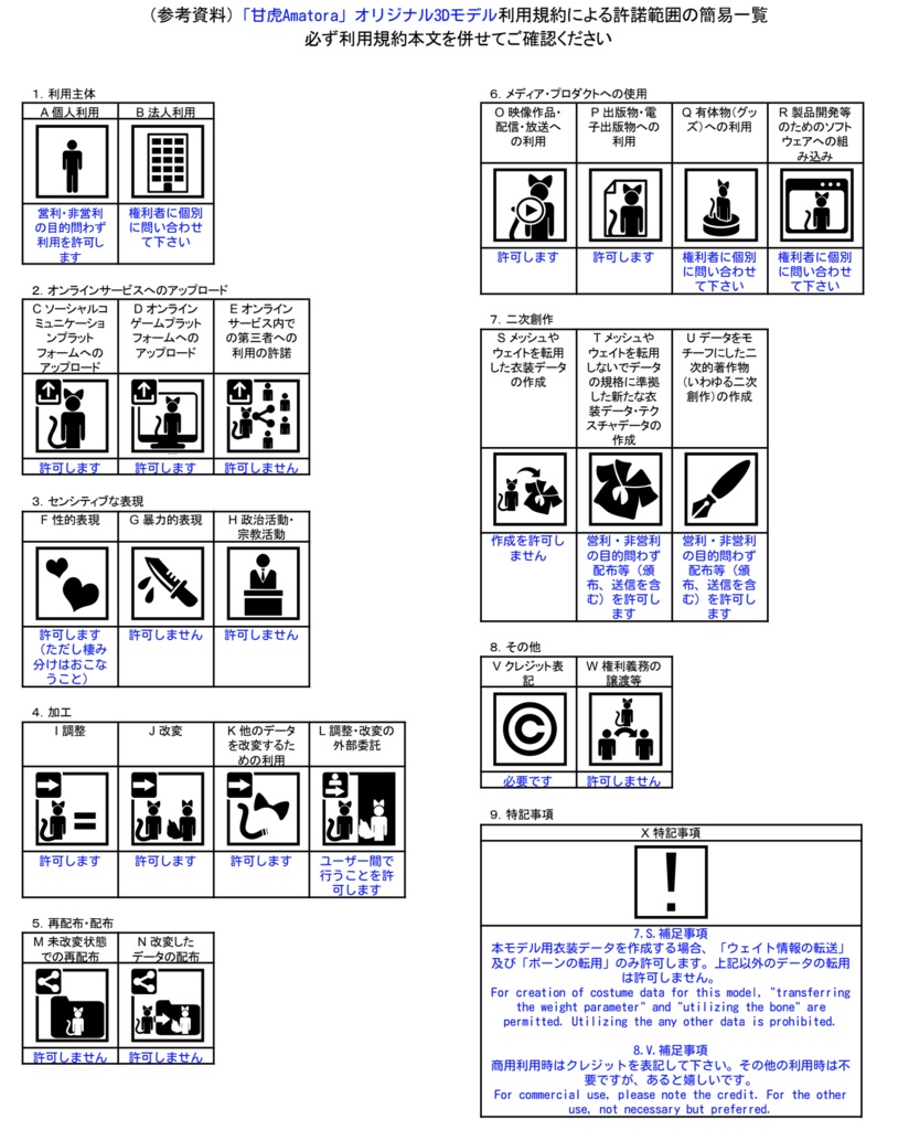 「甘虎 Amatora」オリジナル3Dモデル