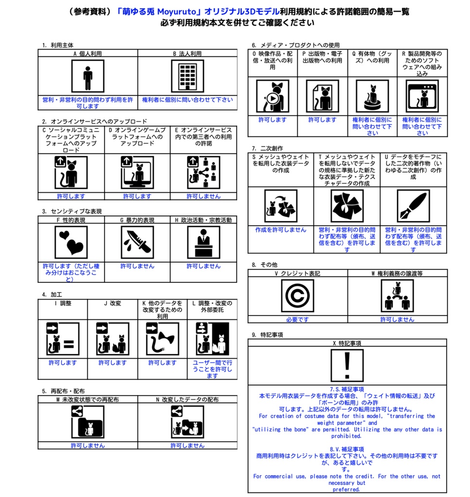 「萌ゆる兎 Moyuruto」オリジナル3Dモデル