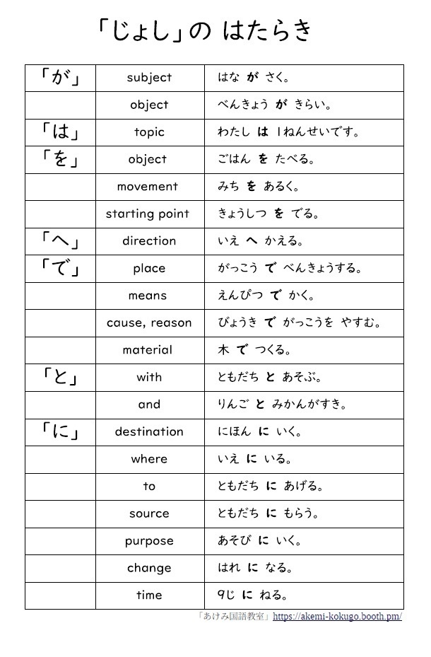 【無料】小学1年生 国語「助詞のはたらき」一覧表　英語付き・日本語学習用