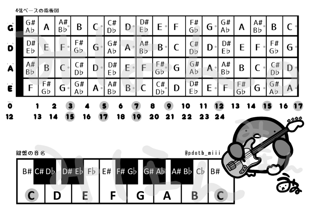ペンギン絵付き4弦ベース用指板図/bass