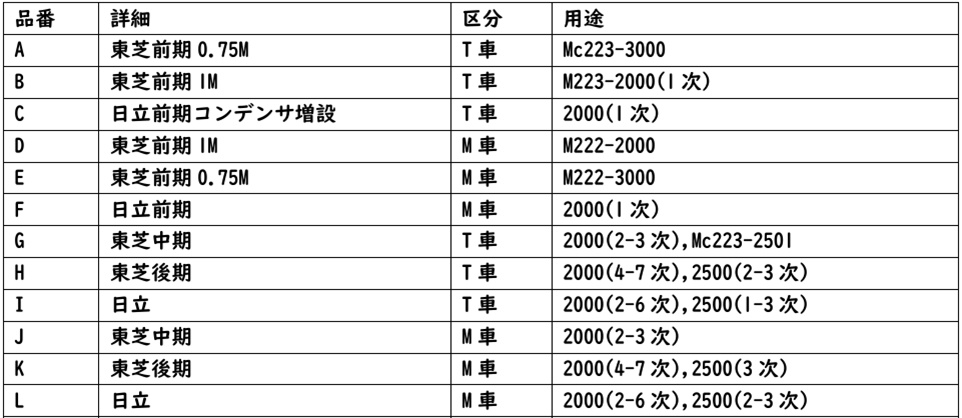 G103-1017 223系床下機器セット(K)