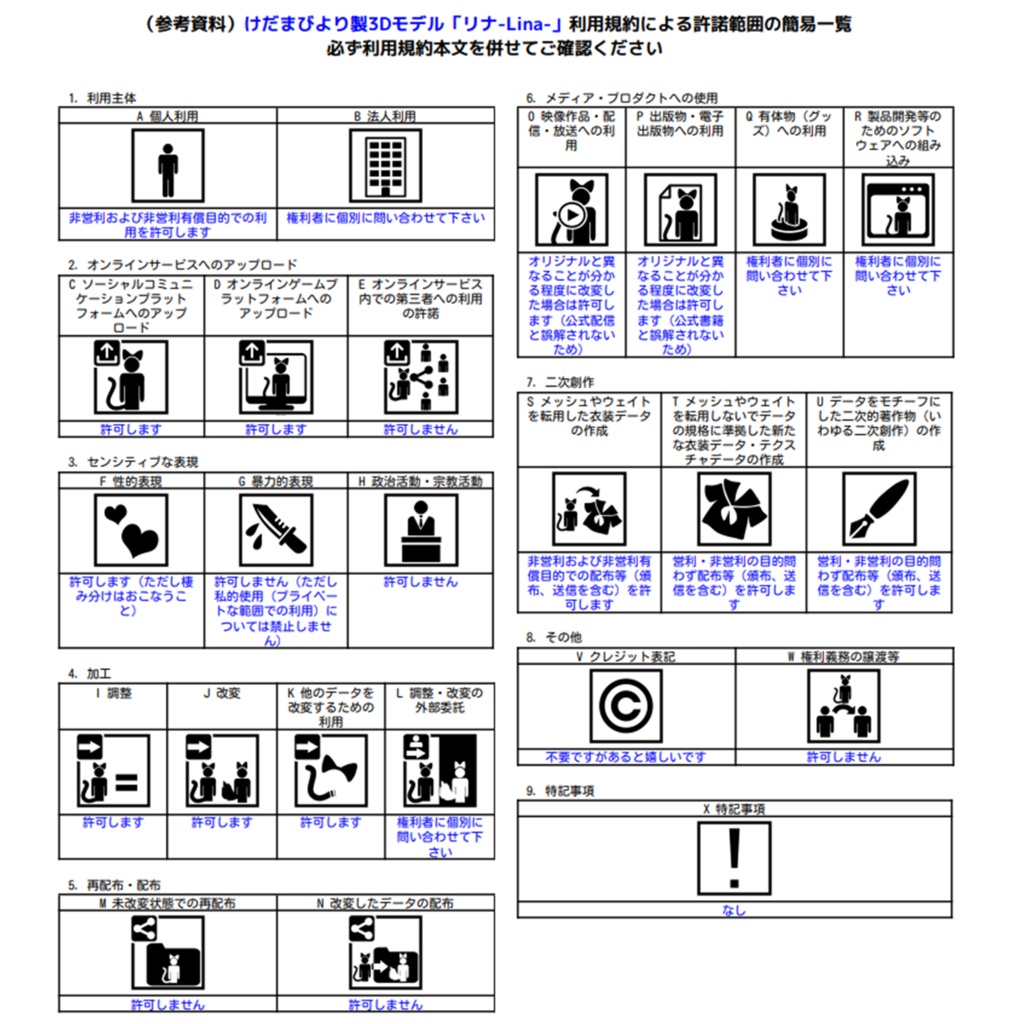 【VRChat想定3Dモデル】リナ-Lina-