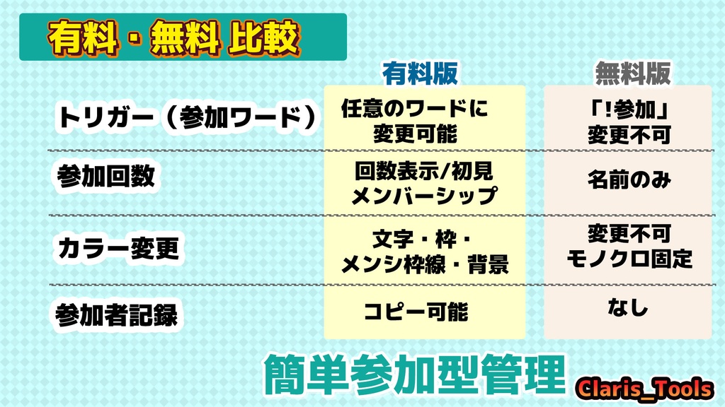 【無料版有】参加型:予約管理ツール:Claris Queue Tool 【わんコメ テンプレート】