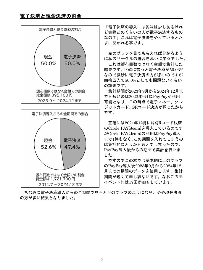 電子決済を10年分のデータからふり返る