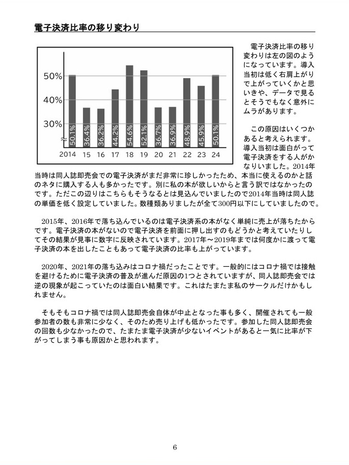 電子決済を10年分のデータからふり返る