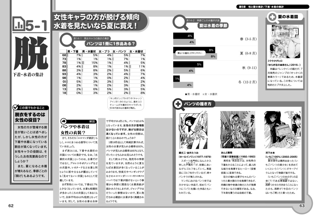 統計少年ジャンプ