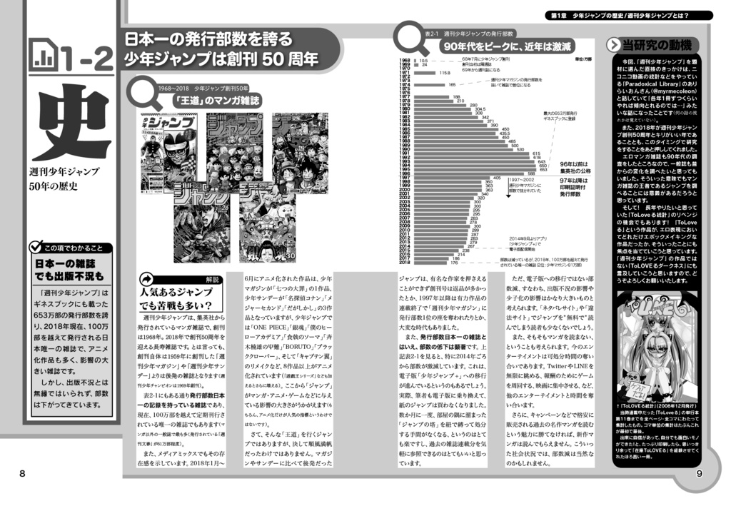 統計少年ジャンプ