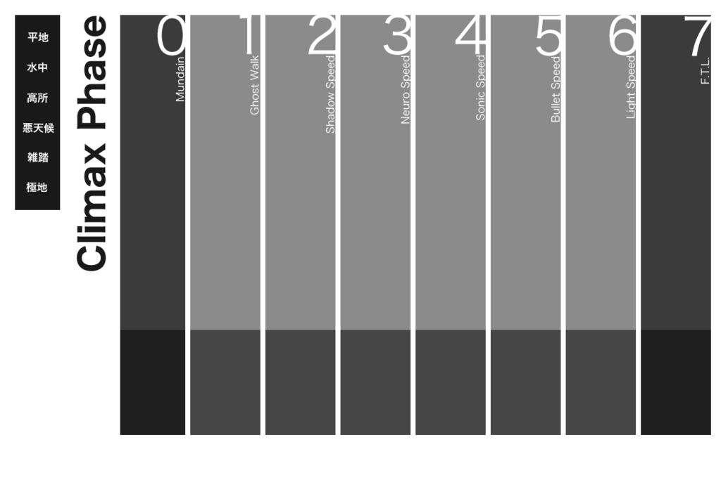 シノビガミ ココフォリア用マップシート