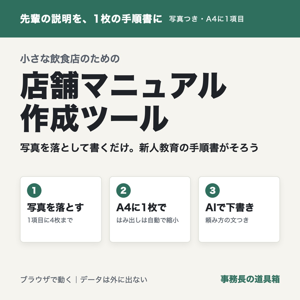 小さな飲食店のための 店舗マニュアル作成ツール｜写真つき手順書をA4に1枚・AIで下書き