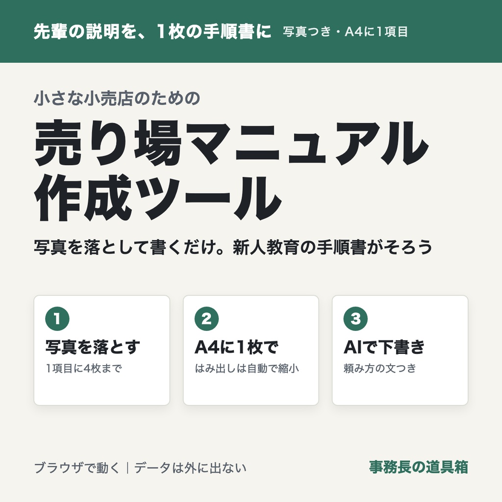 小さな小売店のための 売り場マニュアル作成ツール｜写真つき手順書をA4に1枚・AIで下書き
