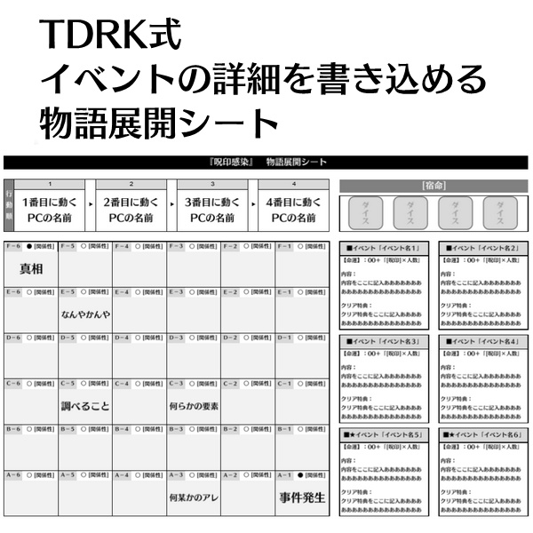 【呪印感染】イベントの詳細を書き込める物語展開シート