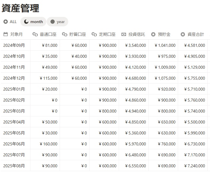 【Notion】資産/推し費管理テンプレート