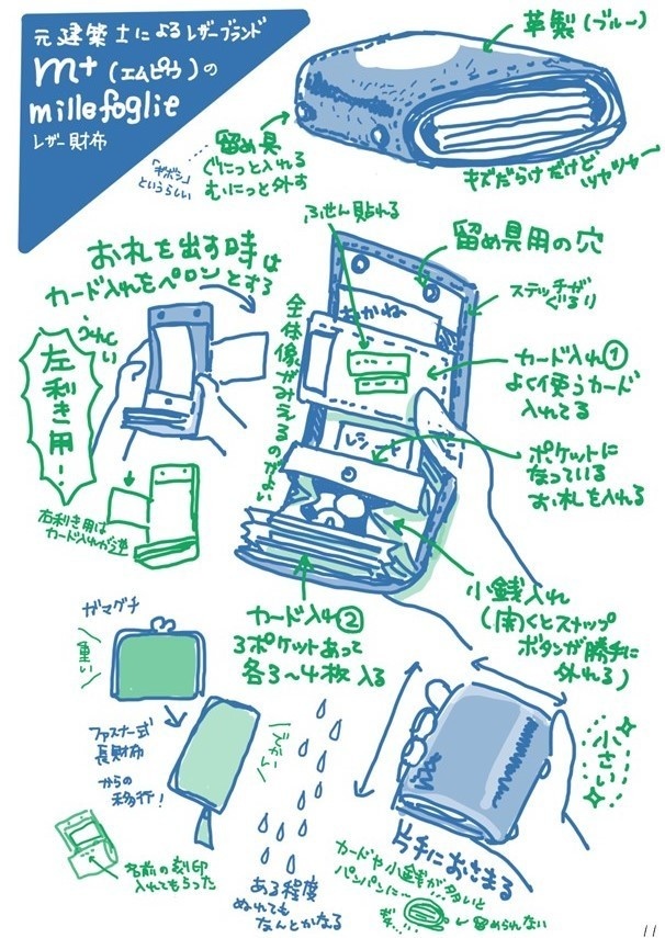 モチモノガタリ