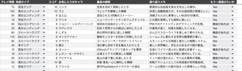ゲームクリア記録帳|プレイ履歴・感想・クリア管理テンプレート