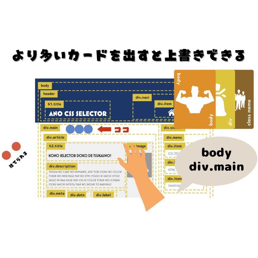 あのCSSセレクタに上書きされたんだけど