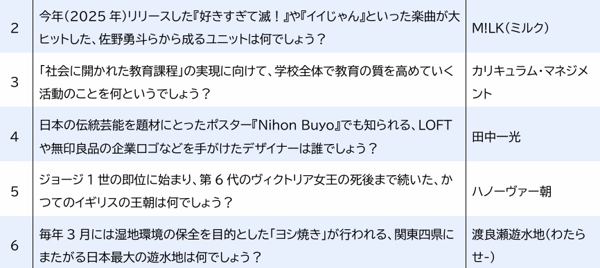 【クイズ問題集】青と白の結び方