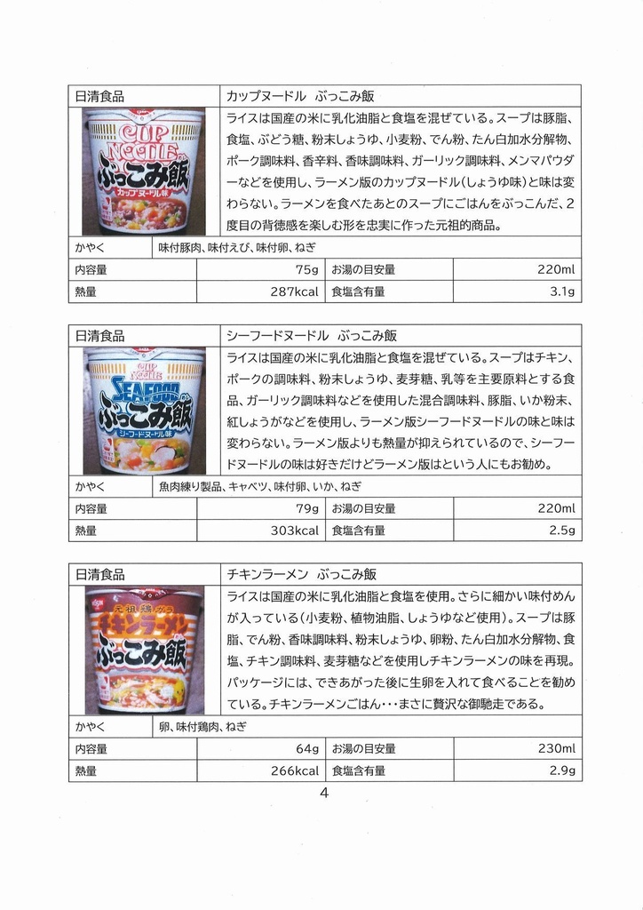 ラーメン無双シリーズスピンオフ THEカップごはん PDF版