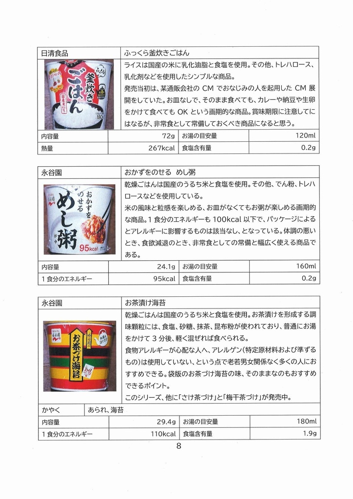 ラーメン無双シリーズスピンオフ THEカップごはん PDF版