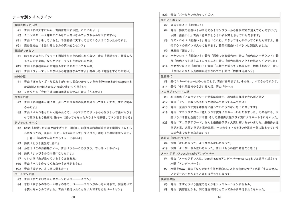 ぼっち・ざ・らじお!ヒストリー Part#1-#23