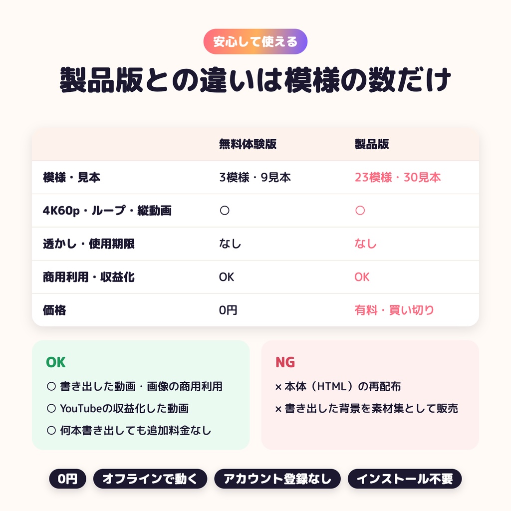 【無料体験版】うごく背景メーカー|透かしなし・4K60pの背景動画が無料で作れる