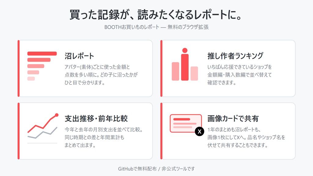 【無料】BOOTHお買いものレポート【2026/08/10 沼レポート機能追加!】