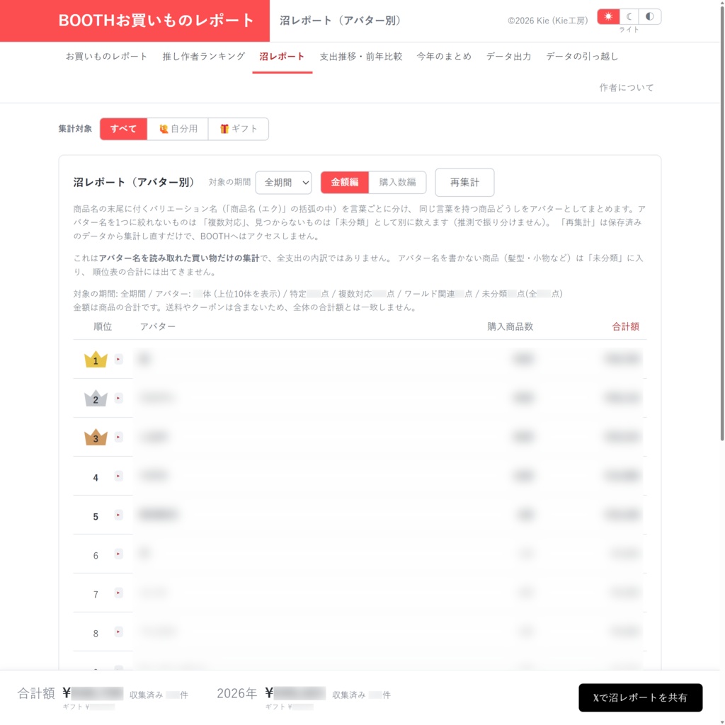 【無料】BOOTHお買いものレポート【2026/08/10 沼レポート機能追加!】