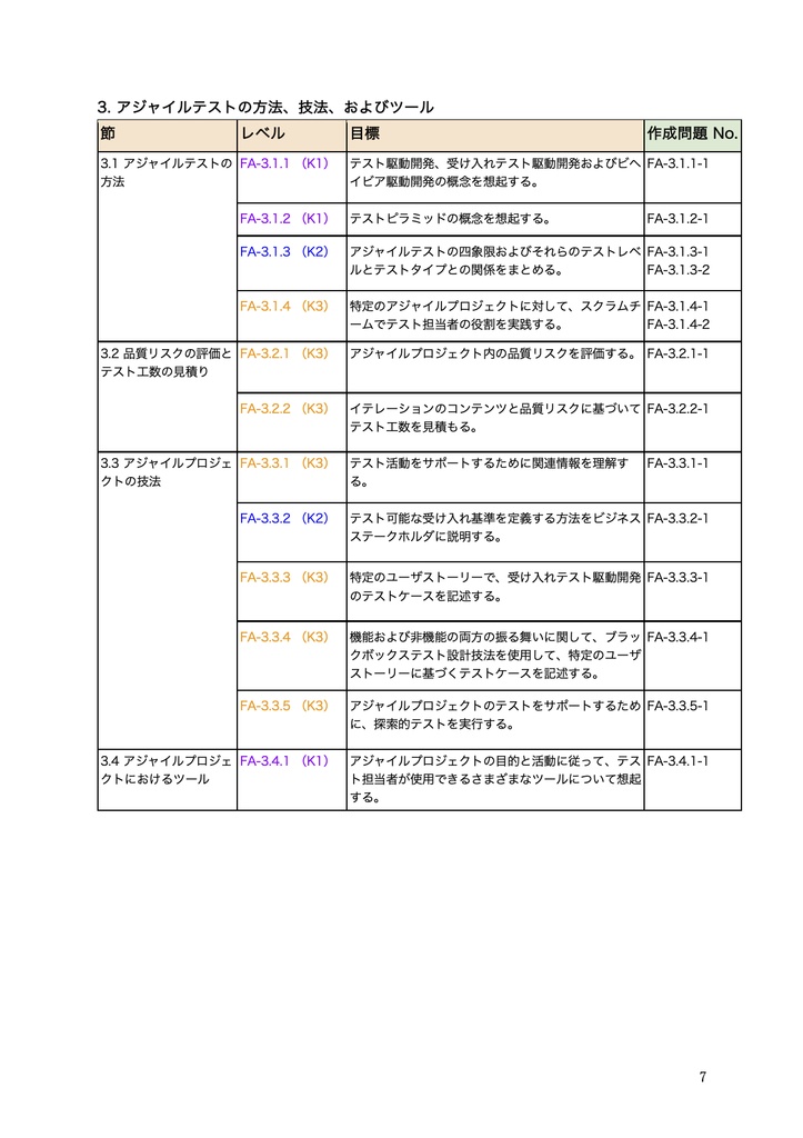 【PDF】JSTQB®非認定 FoundationLevelExtension アジャイルテスト担当者 問題集