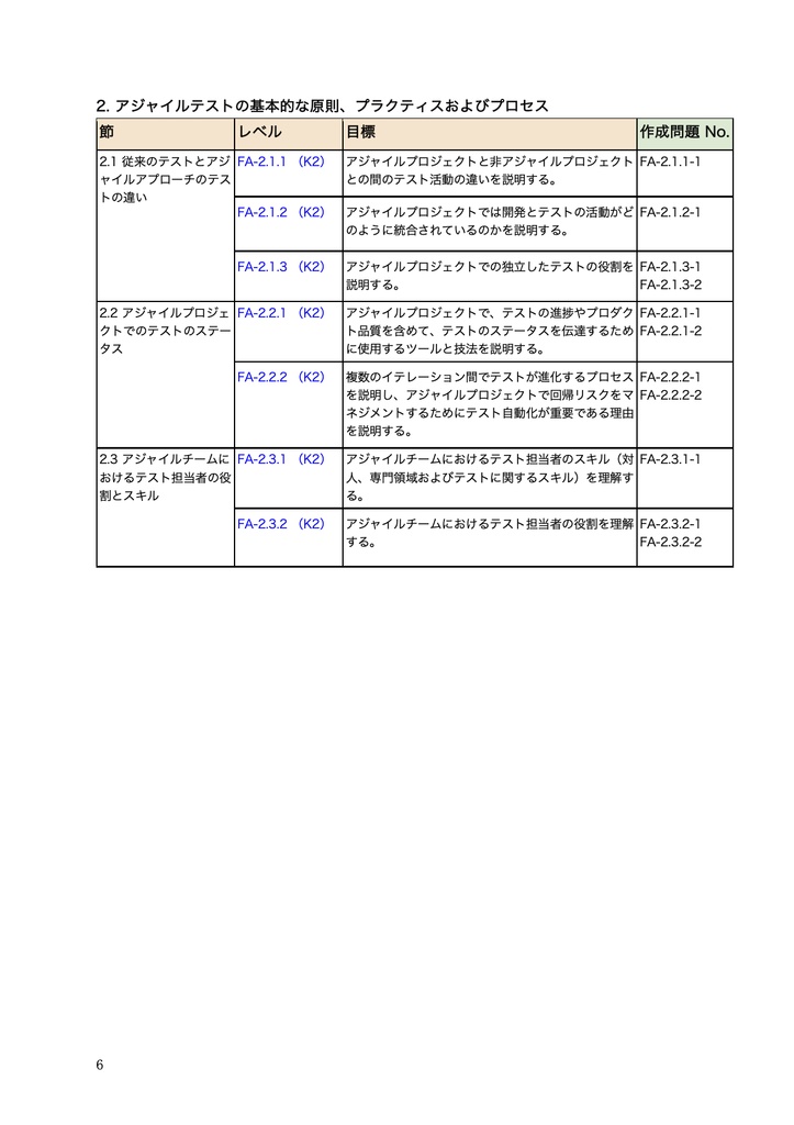 【PDF】JSTQB®非認定 FoundationLevelExtension アジャイルテスト担当者 問題集
