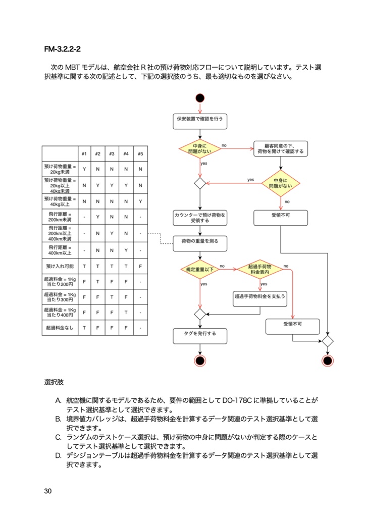 jstqb セール ファンデーション 問題