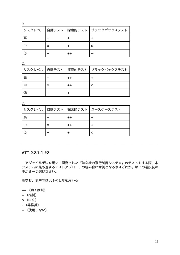 【PDF】JSTQB®非認定 Advanced Level Agile Technical Tester ソフトウェアテスト問題集