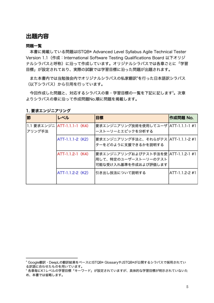 【PDF】JSTQB®非認定 Advanced Level Agile Technical Tester ソフトウェアテスト問題集