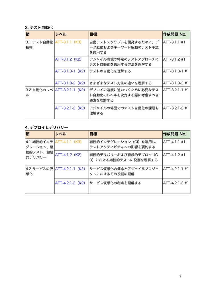 【PDF】JSTQB®非認定 Advanced Level Agile Technical Tester ソフトウェアテスト問題集