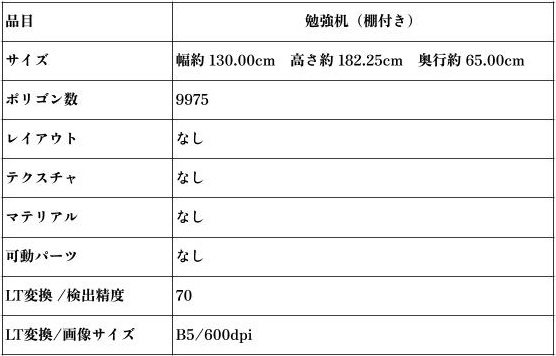 【3D素材/クリスタ用】勉強机(棚付き)