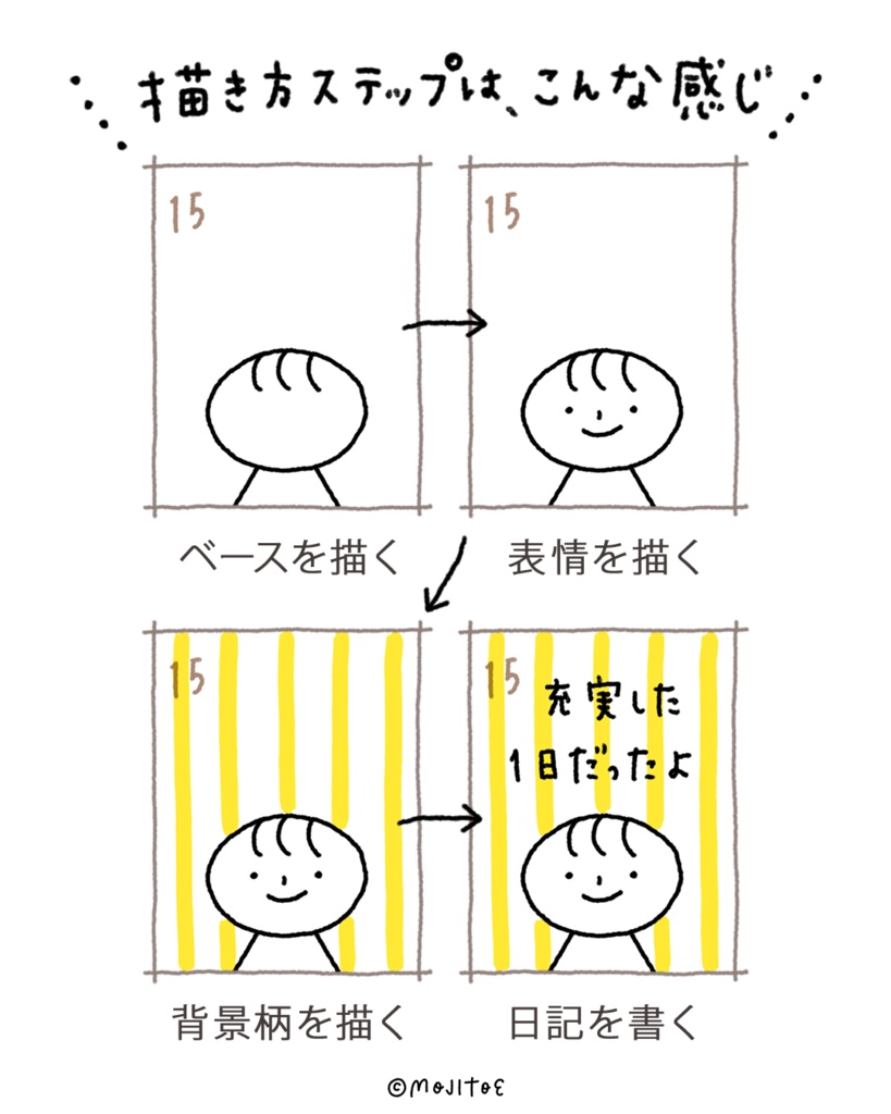 【PDF】1マス絵日記 レシピミニブック
