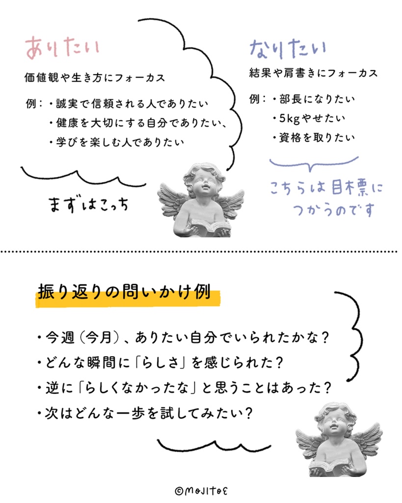 【手帳素材PDF】ロールナビメモ ROLE NAVIGATION MEMO A7サイズ