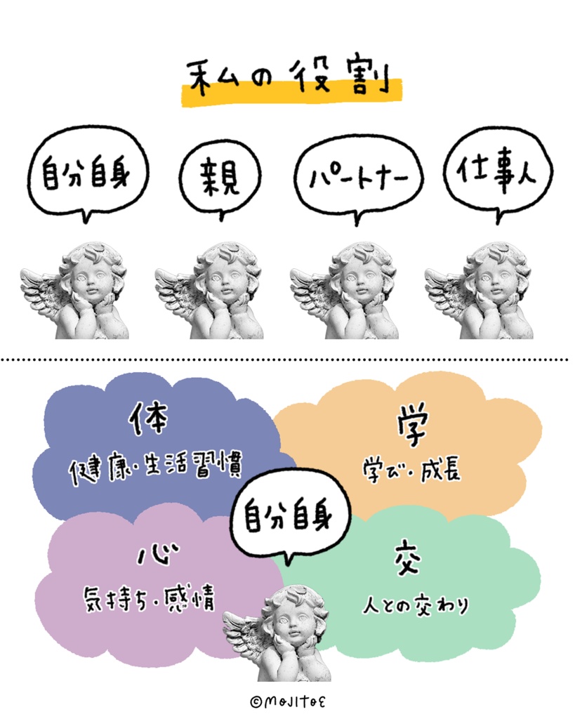 【手帳素材PDF】ロールナビメモ ROLE NAVIGATION MEMO A7サイズ