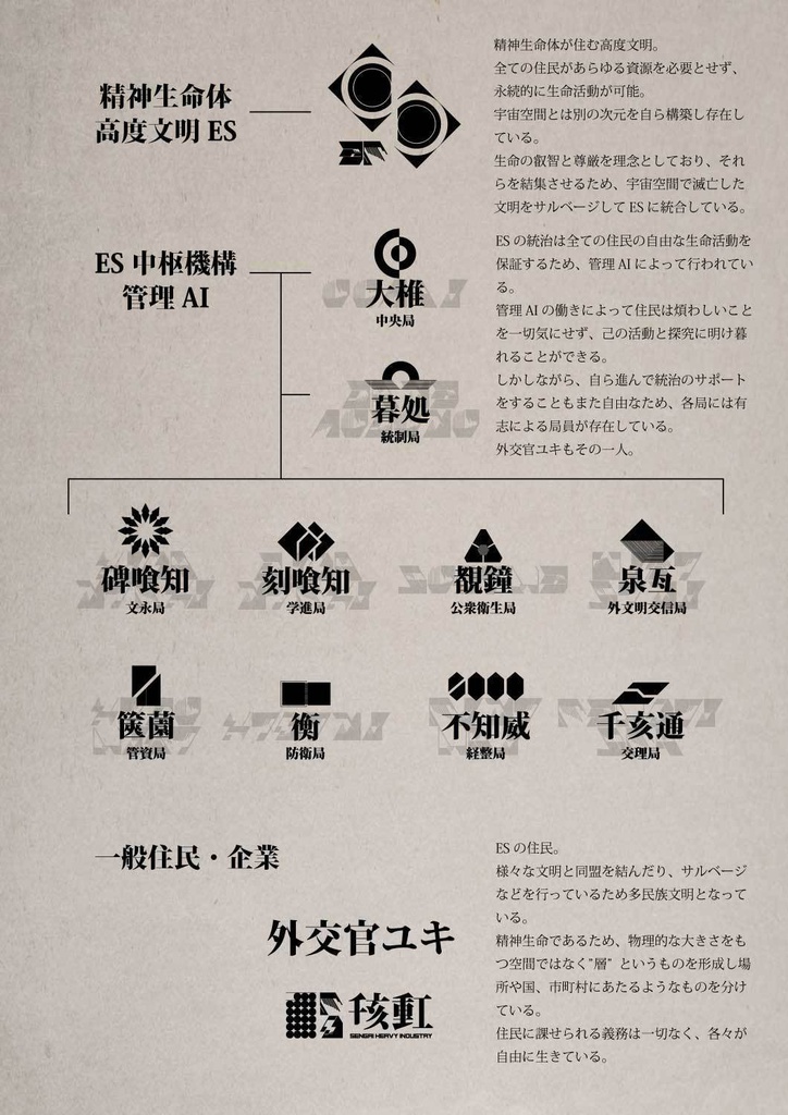 ES中枢機構図像集