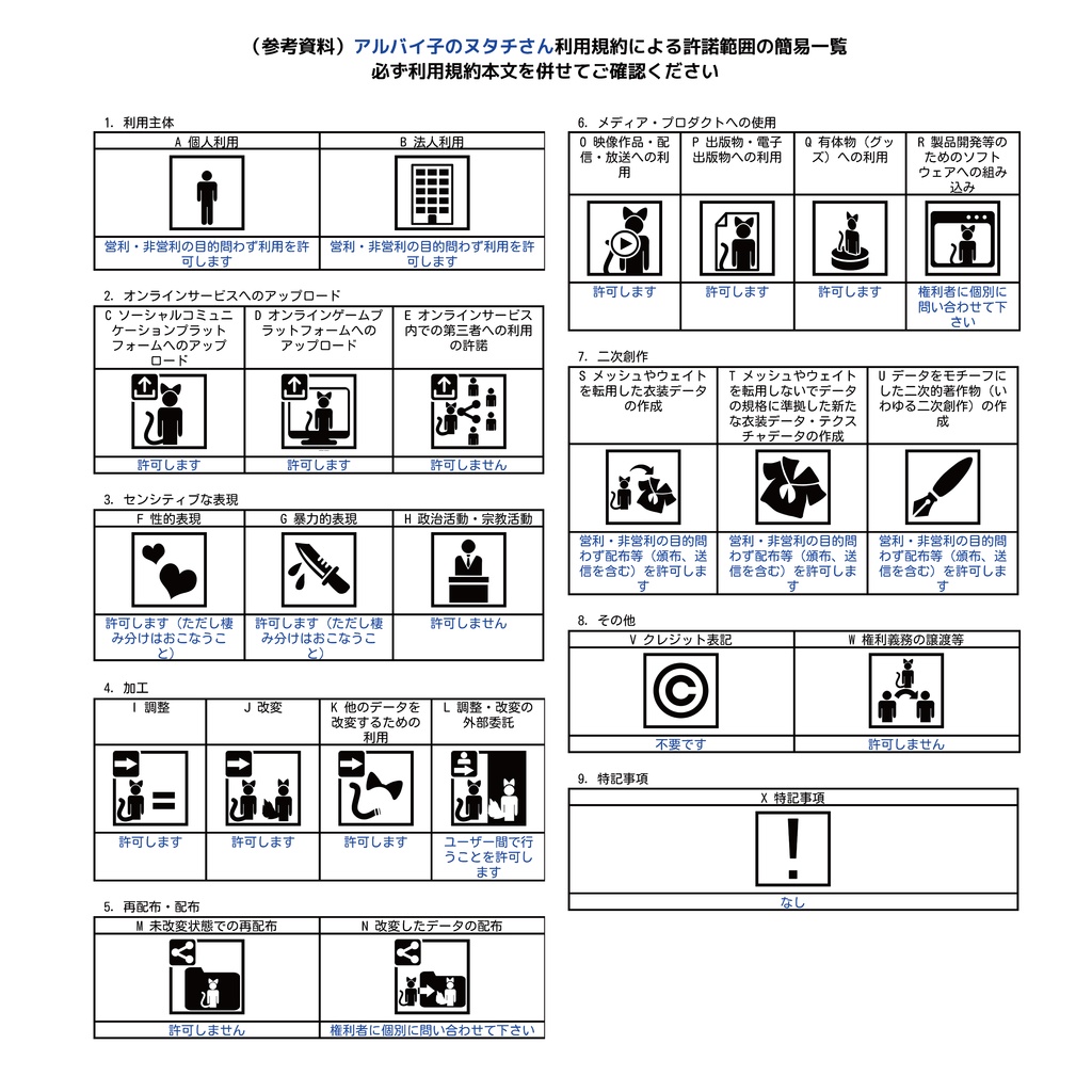 オリジナル3Dモデル「アルバイ子のヌタチさん」