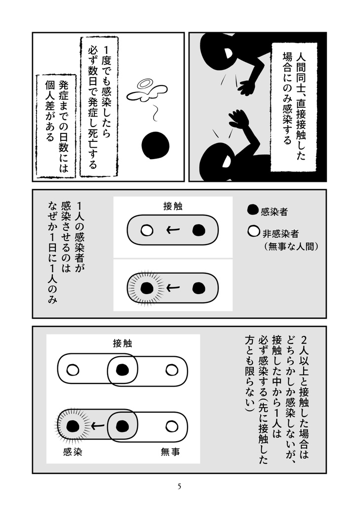 【人狼ゲームブック風漫画】染む村(シムヴィレッジ)
