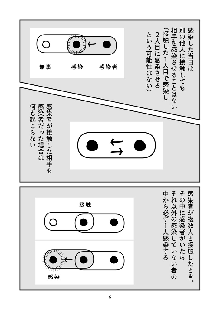【人狼ゲームブック風漫画】染む村(シムヴィレッジ)