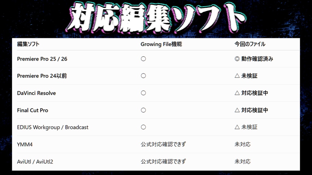 【配信終了を待たず切り抜き】GrowCut|ライブ配信を録画しながら追っかけ編集【YouTube Live・Twitch・ツイキャス・SHOWROOM・KICK】