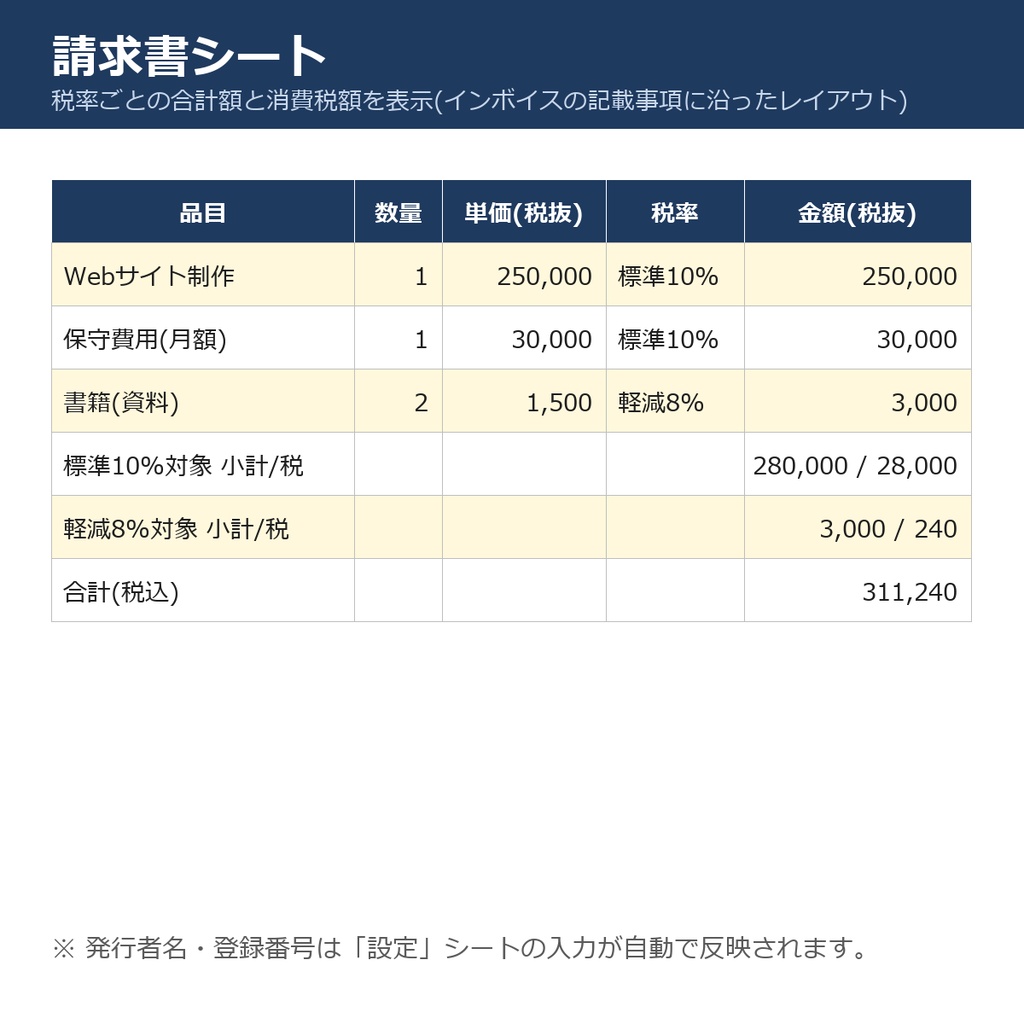 個人事業主のための帳簿・請求書・経費管理シート【インボイス対応・Excel/スプレッドシート】