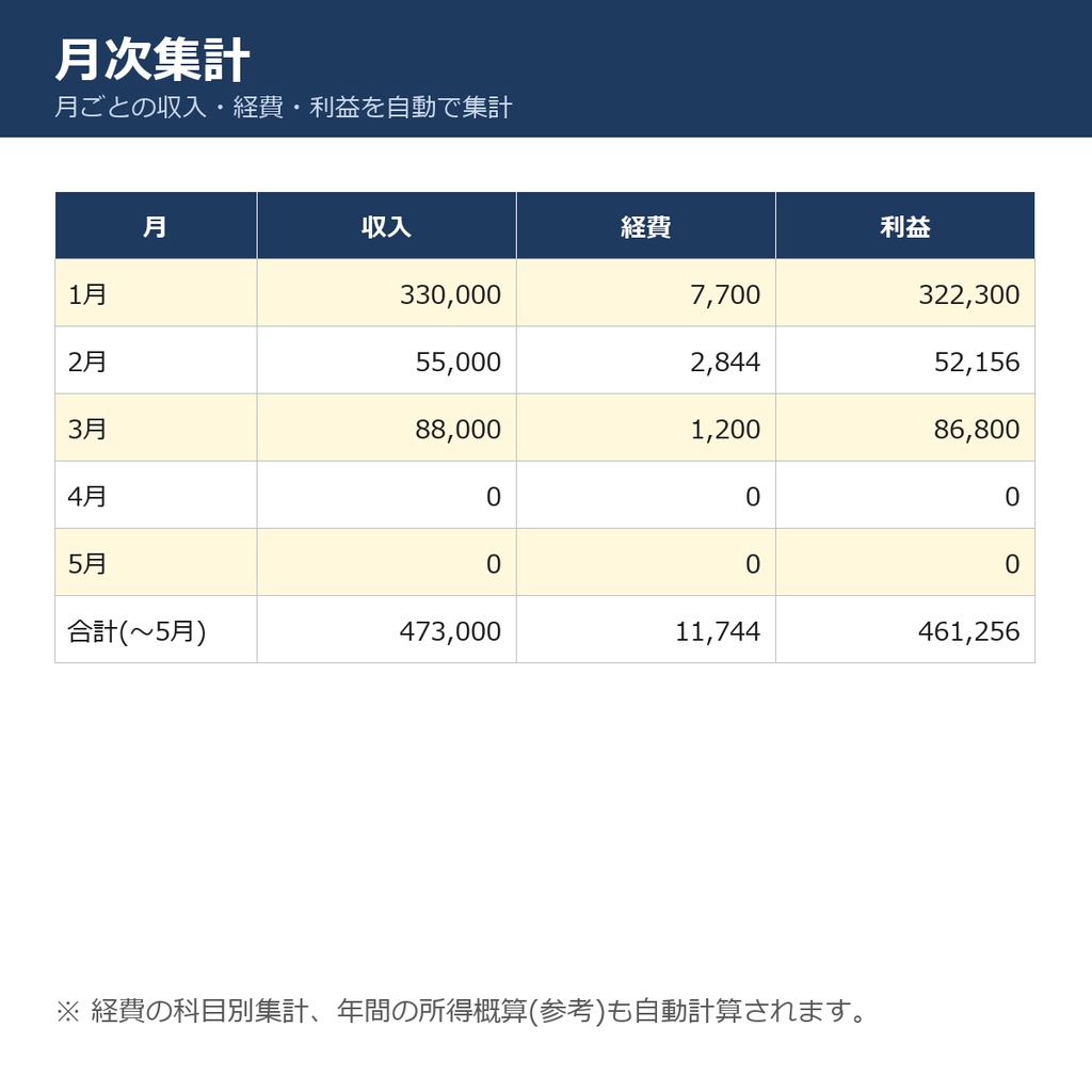 個人事業主のための帳簿・請求書・経費管理シート【インボイス対応・Excel/スプレッドシート】