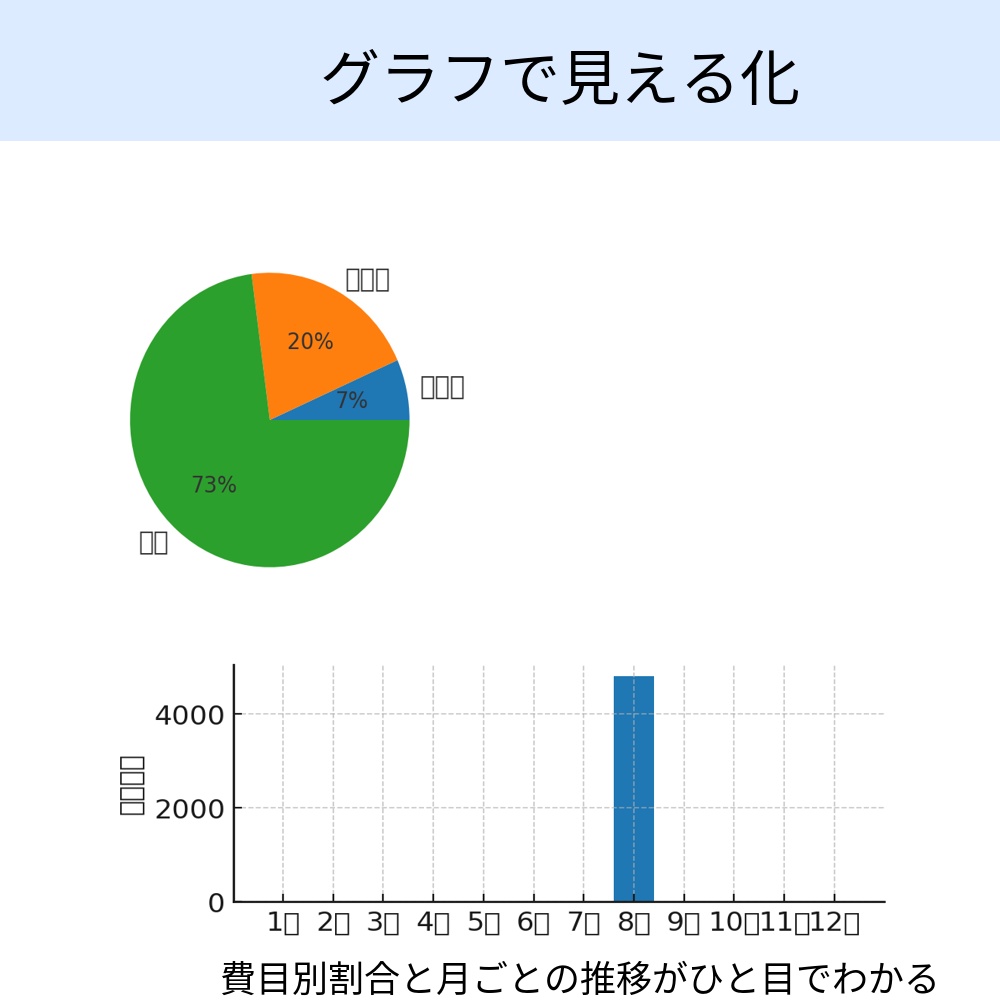 シンプル家計簿テンプレ|初心者でもすぐ使えるExcel+PDFガイド