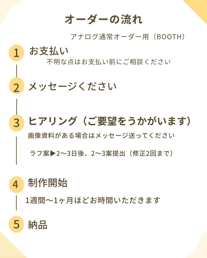 A4〜A6用紙アナログイラストオーダー