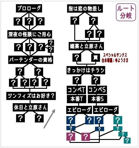 【Win】『制服の王子様』同人ゲーム 立原志麻