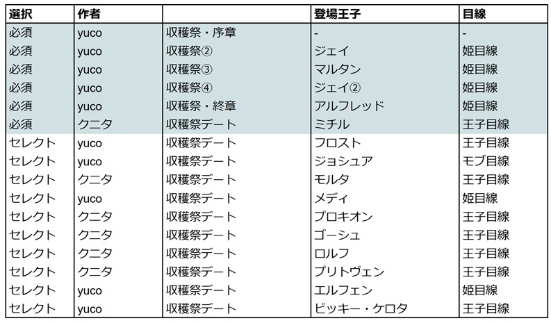 『Mes Vendange』(ハーフオーダー小説本)