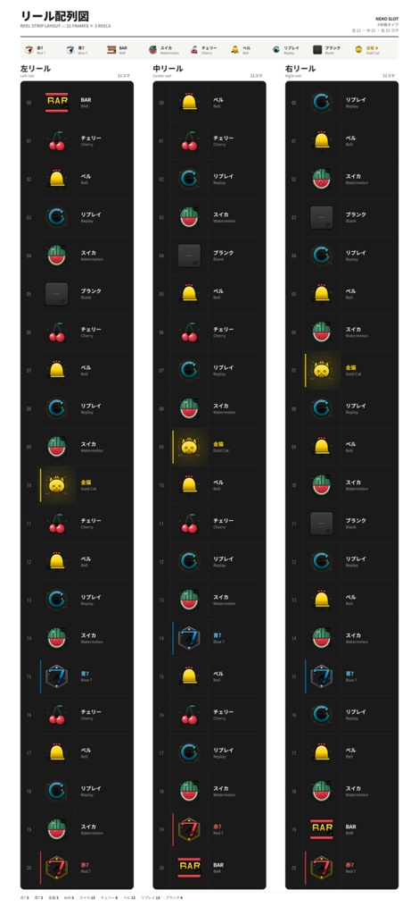 NEKO SLOT TIMER